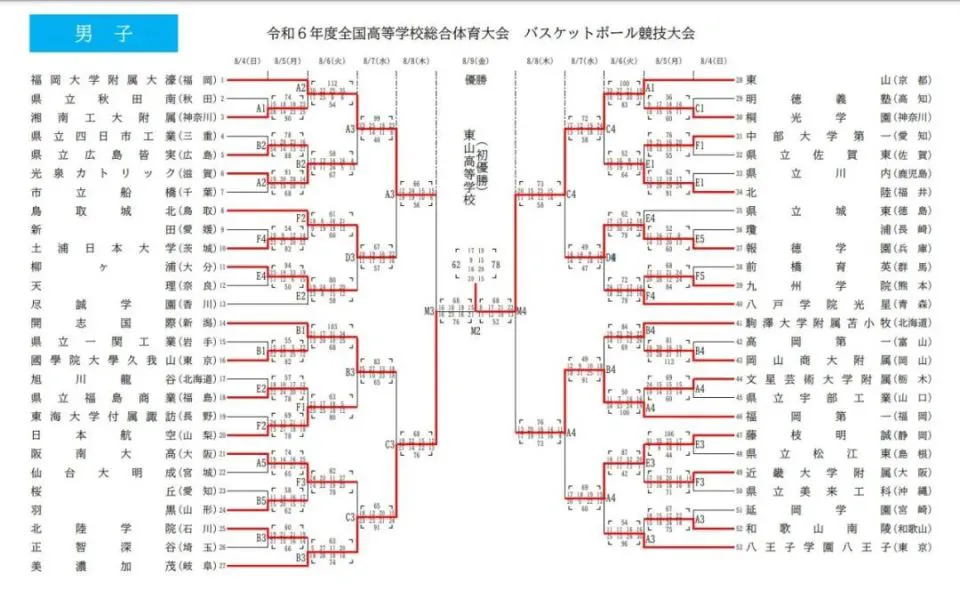 篮球模拟训练中的体能训练解决方案_2